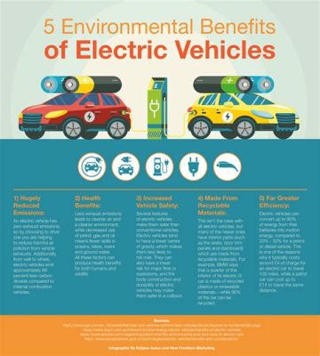 how fast can an electric car go? how about exploring the impact of electric cars on the environment?